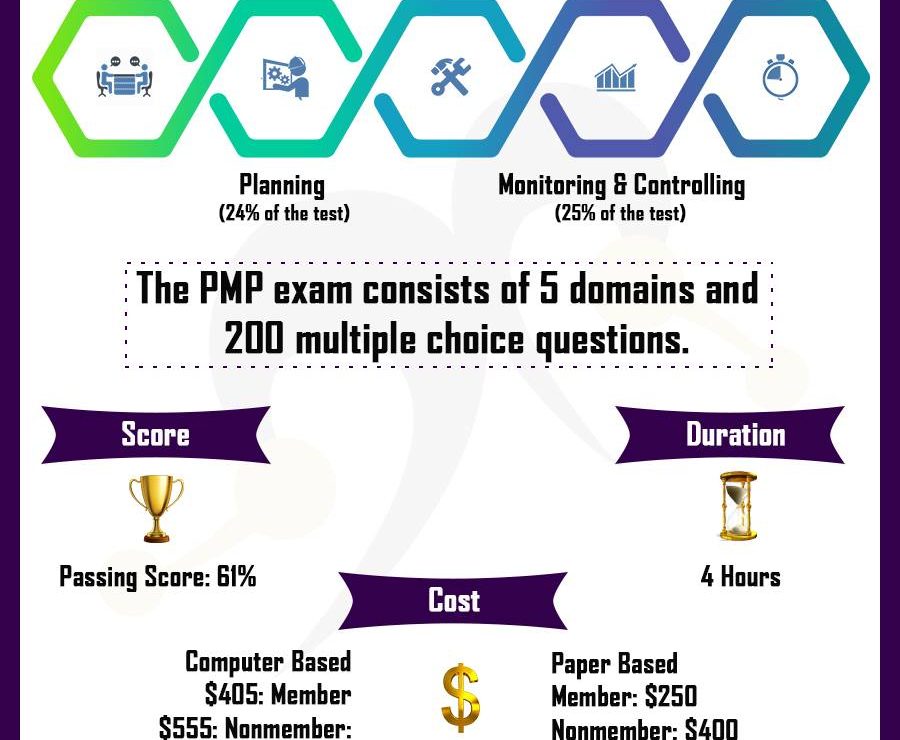  PMP Exam Prep