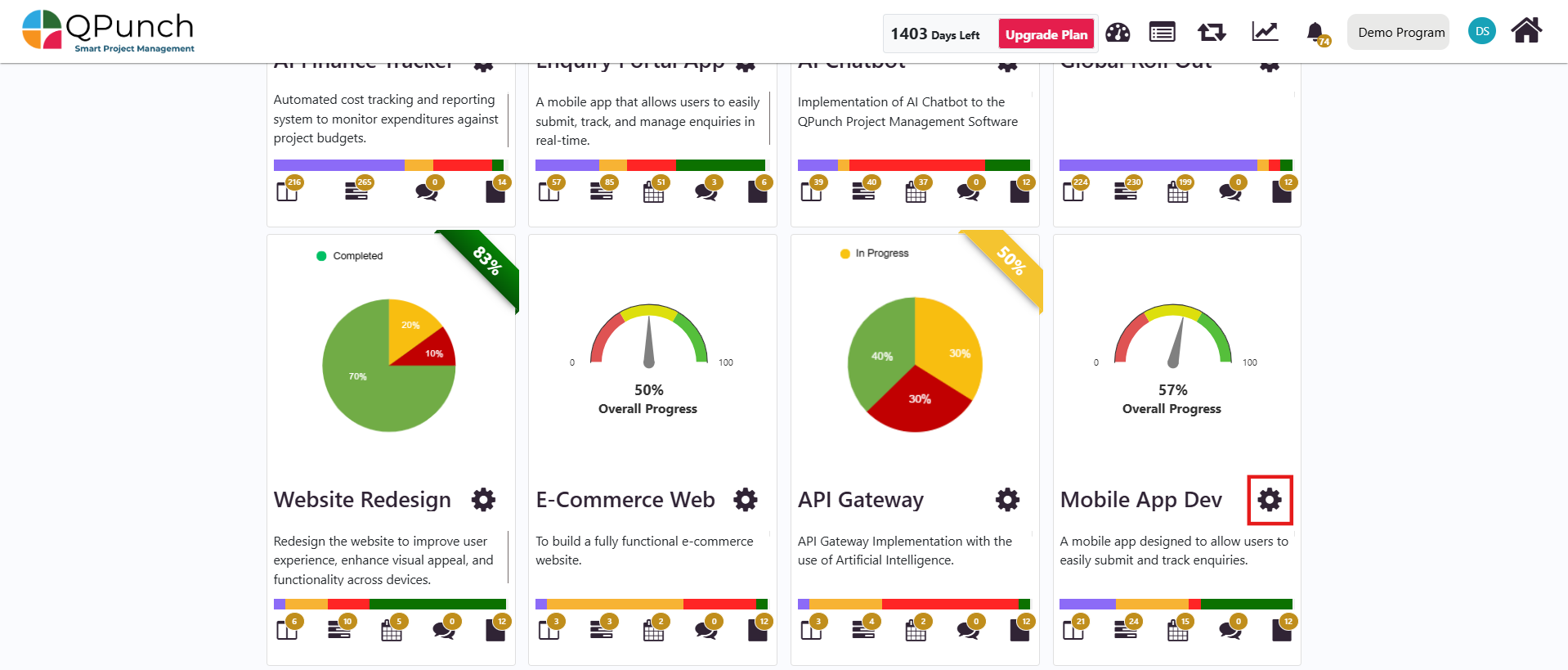 Manage Burndown Charts